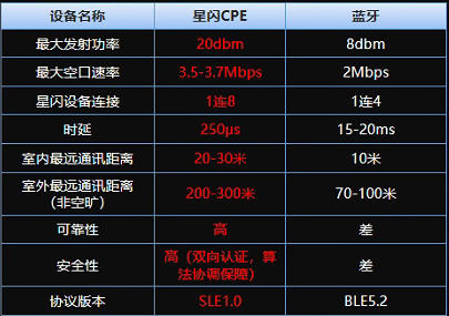 深圳市帮联科技有限公司、信息系统集成，通讯设备、服务器、存储设备